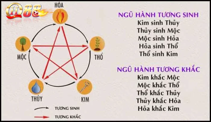 Khái niệm về cầu đề ngũ hành